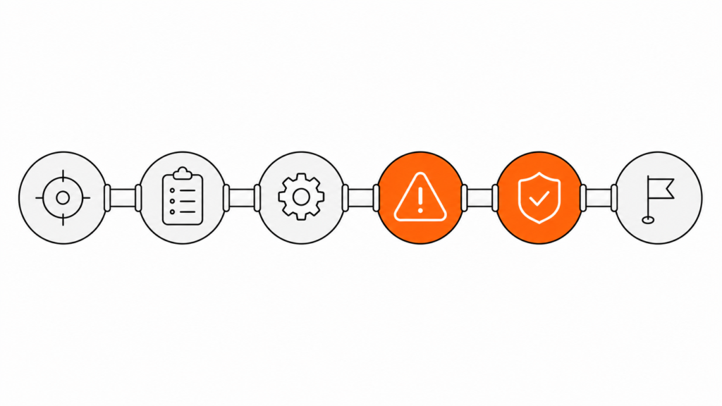content pipeline